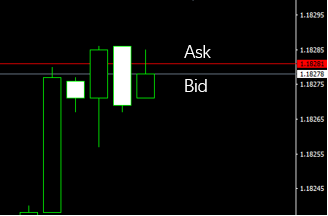 传统K线图为何不能描述真实的市场行为？