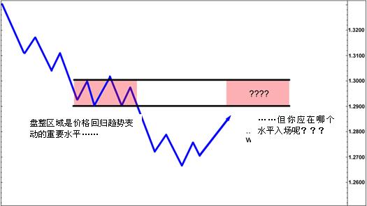 外汇头寸规模缩放 3 - 增加受损头寸