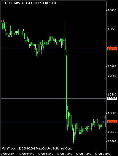 график GBPUSD график GBPUSD