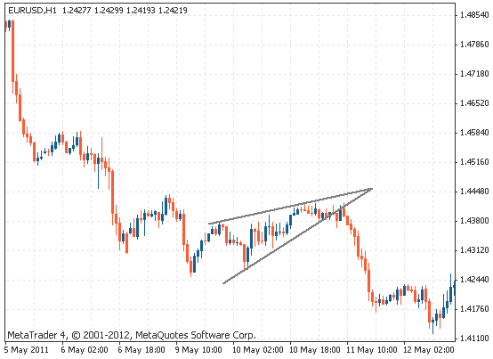 Rising%20wedge%20continue.png