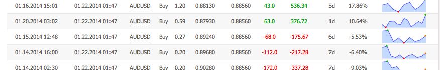 Forex inControl EA：控制回撤并不容易