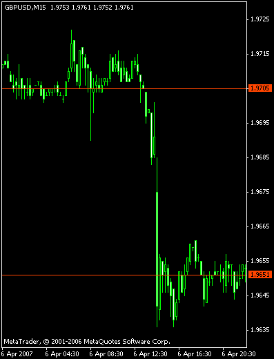 График GBPUSD График GBPUSD