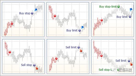 关于MetaTrader 5,你需要知道这些——基本原理4.jpg