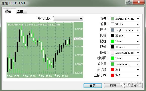 这样优化MT4图表后,你是不是觉得很奇妙2.jpg