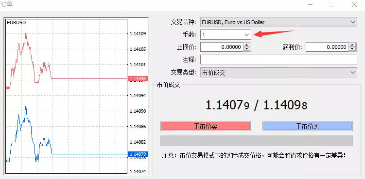 外汇交易术语中的“1手”是什么意思？标准手和合约是衡量什么的单位？