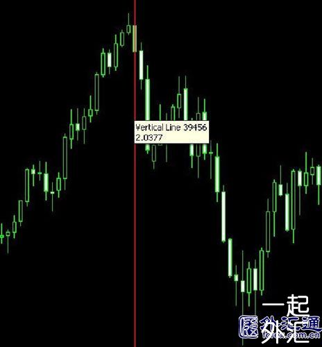 外汇“快赚”系统