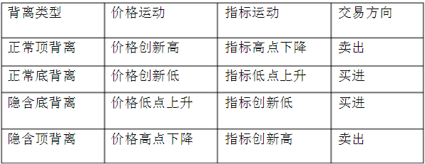 外汇交易技巧概述