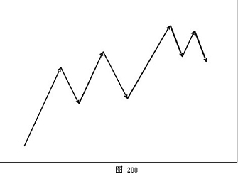 外汇技术分析之波浪理论的自然法则