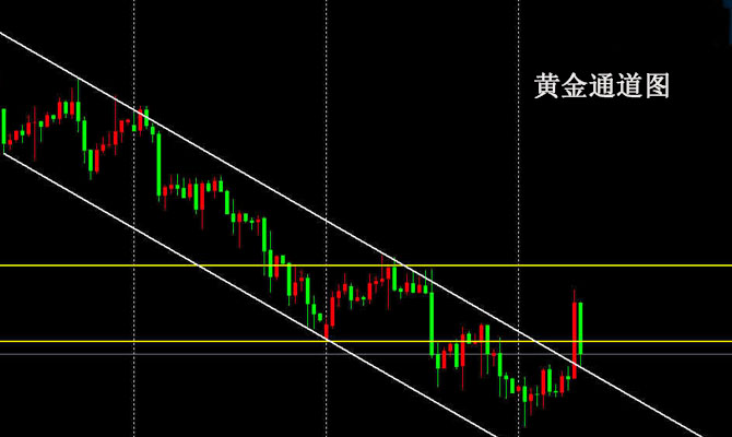 黄金通道的重要性