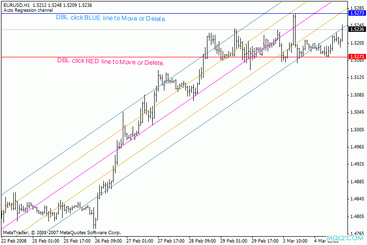 MT4指标：Chin Breakout Alert趋势线指标源码