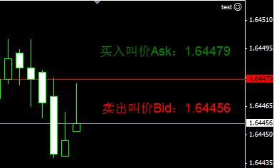 MQL4编程中关于 Ask、Bid 用法的说明