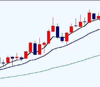 Cracking The Forex Code-破译外汇密码交易系统