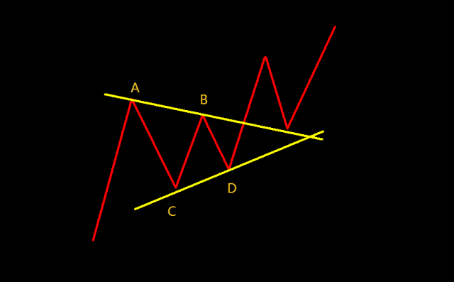 高手解析：你所不知道的外汇暴利形态