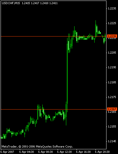 График GBPUSD График GBPUSD