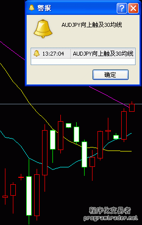 MT4编程初级手册(11)：使用MT4的报警功能