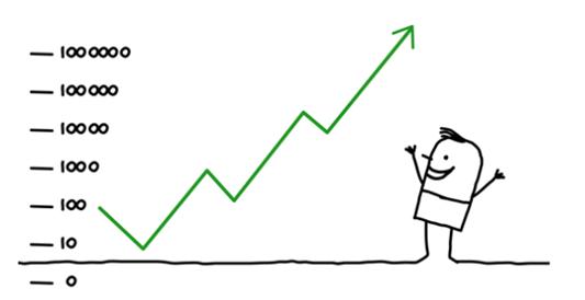 如何投资外汇 之 交易日记 9 - 收集、记录及分析交易数据
