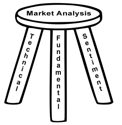 如何炒外汇5 - 外汇投资哪种分析方法是最好的？