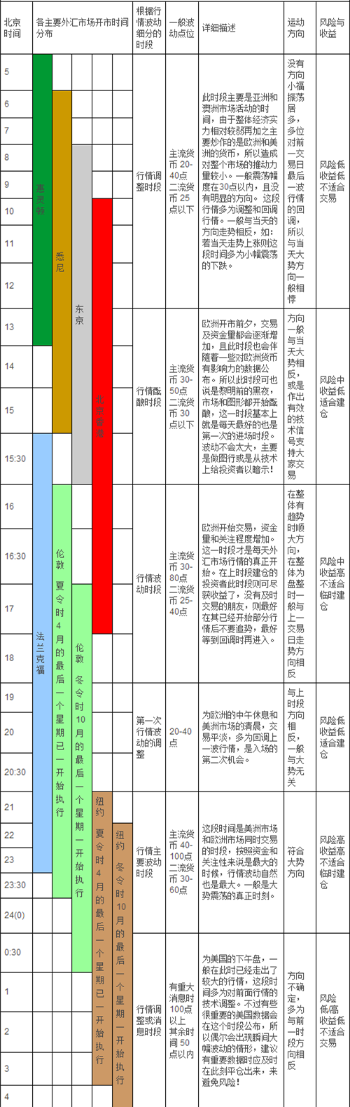 外汇交易时间表 - 外汇基础知识.png 外汇交易时间表 - 外汇基础知识.png