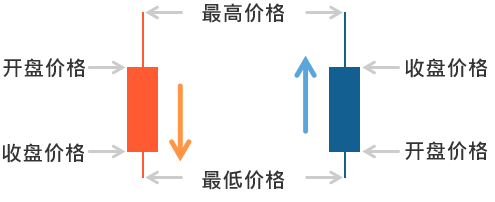 日本蜡烛图