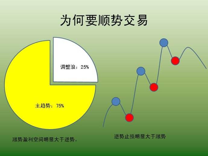 趋势交易法