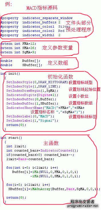 MT4编程初级手册(9)：MT4自定义指标的结构