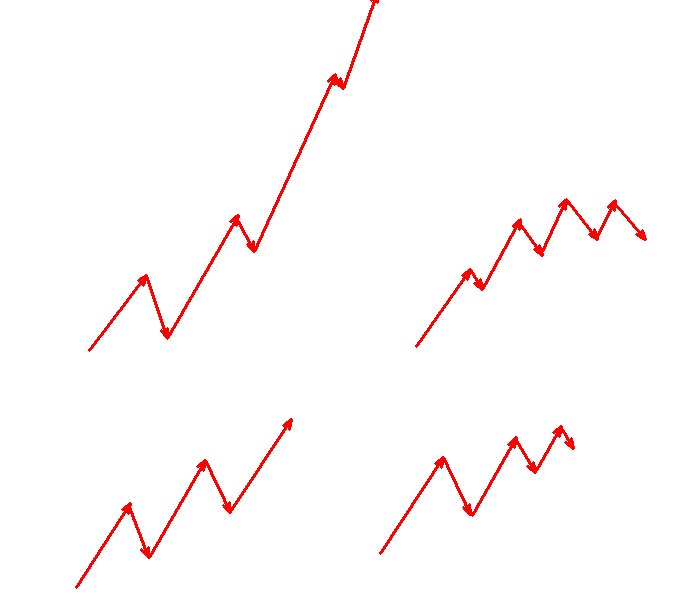 学习外汇交易：如何建立完整的交易系统
