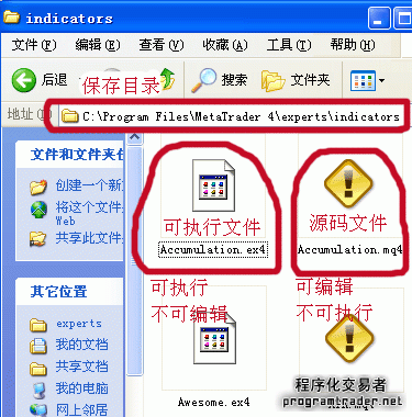 MT4编程初级手册(1)：MT4自定义指标的基本操作