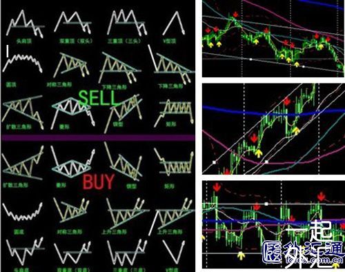 如何制定外汇交易系统?