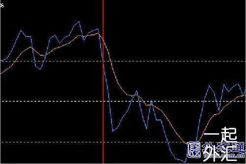 外汇“快赚”系统