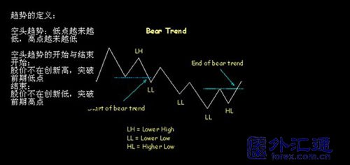 均线与趋势关系的实战研究