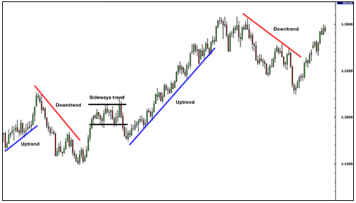 学习外汇第29课：正确绘制趋势线