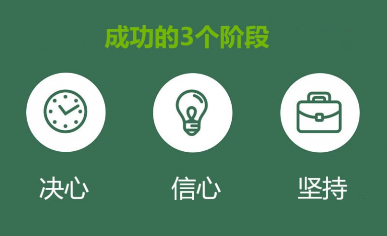 外汇交易者的进化之路.jpg