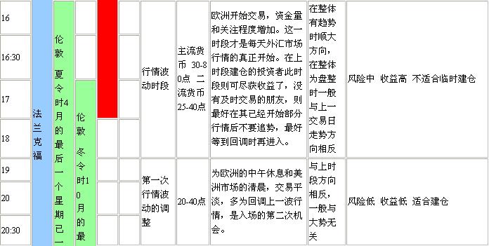 对冲稳定交易