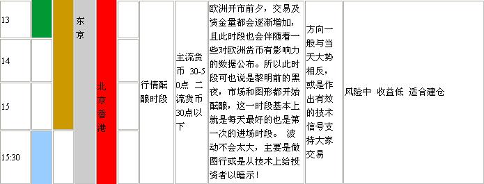 对冲稳定交易