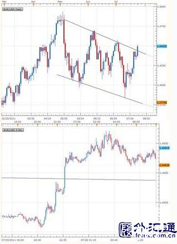 如何实施突破交易策略？