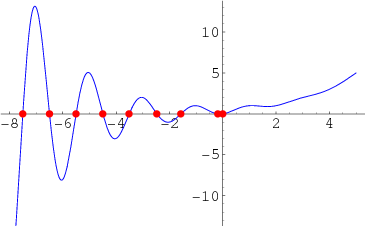 FibonacciRoots_1000.gif FibonacciRoots_1000.gif