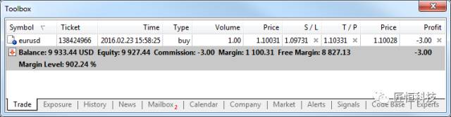 关于MetaTrader 5,你需要知道这些——基本原理2.jpg