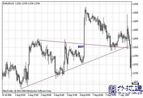 外汇交易的4种策略