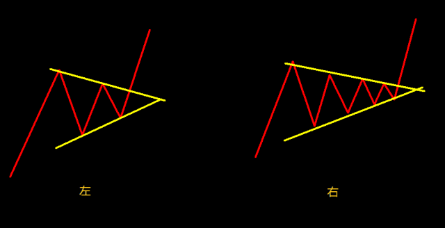 高手解析：你所不知道的外汇暴利形态二