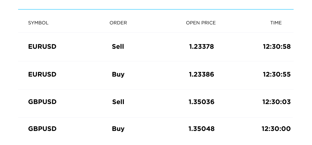 实用的外汇交易策略