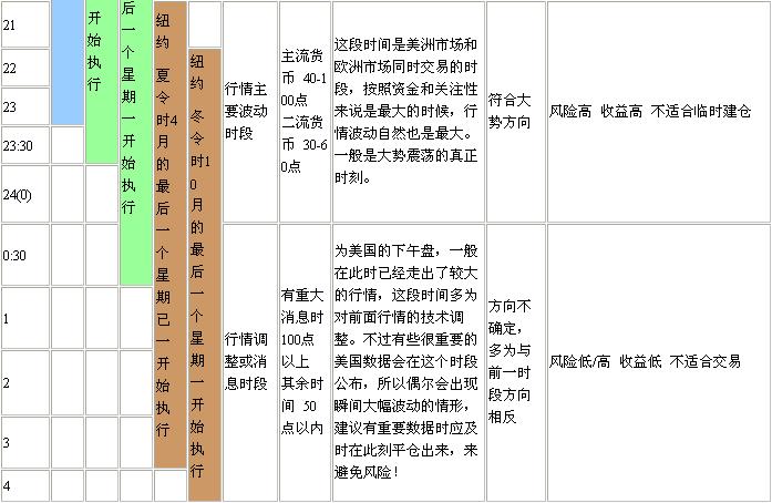 对冲稳定交易