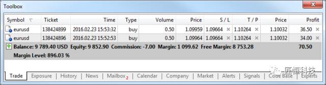 关于MetaTrader 5,你需要知道这些——基本原理3.jpg