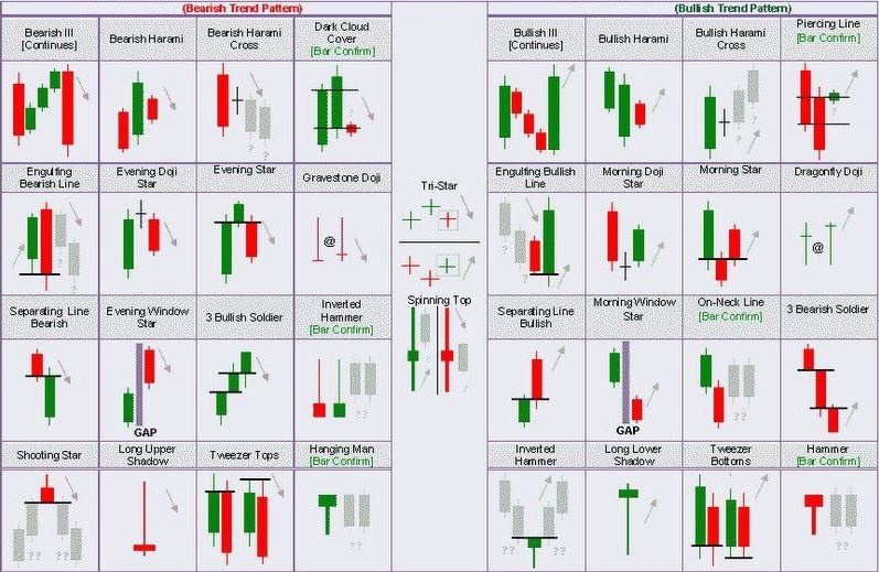 金融市场技术分析 - 会说话的K线：从哲学角度教你追踪金钱的流动轨迹