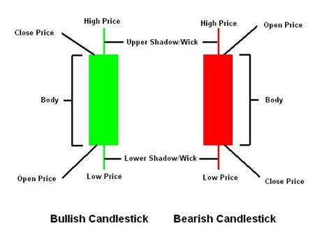外汇k线图经典图解