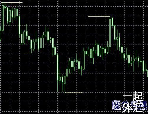 随机摆动指标的交易策略