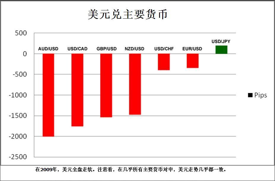 外汇交易学习之交叉货币对 2 - 交叉货币对为外汇投资者提供更多的交易机会