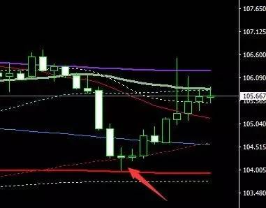 如何判断趋势行情中的见顶反转？顶点和底部的识别之十字星