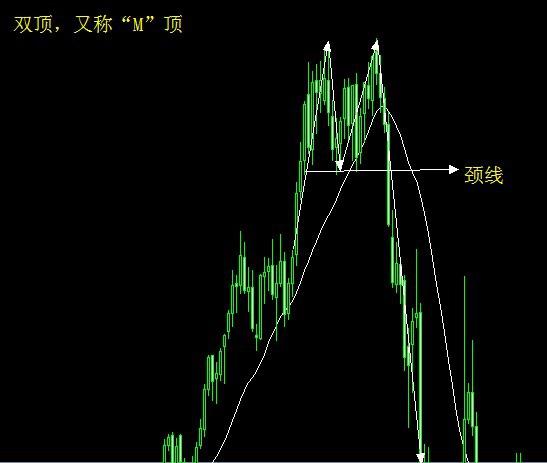 各种K线技术图表的发现和应用
