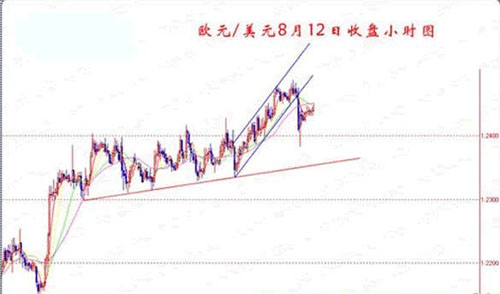 如何做一笔系统化的交易?