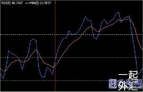 外汇“快赚”系统